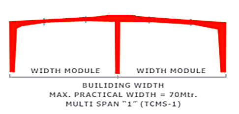 Clear Span