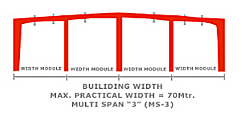 Multi-Span 2