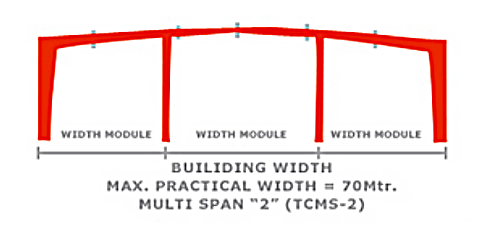Multi-Span 2