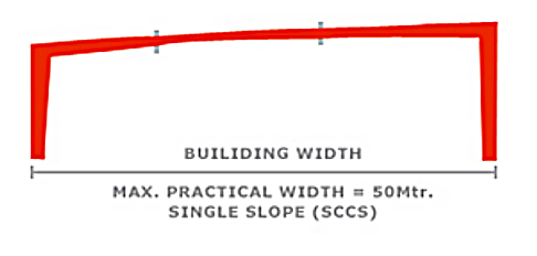 Multi-Span 2
