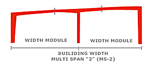 Multi-Span 2