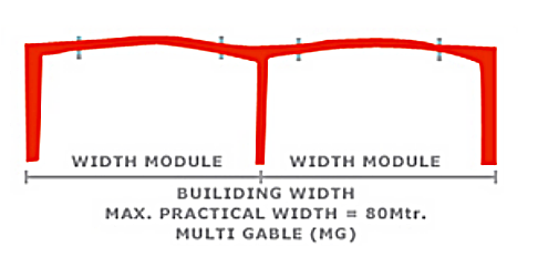 Multi-Span 2