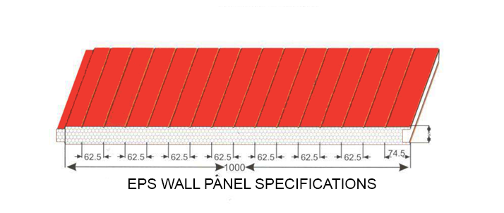 EPS panel specifications
