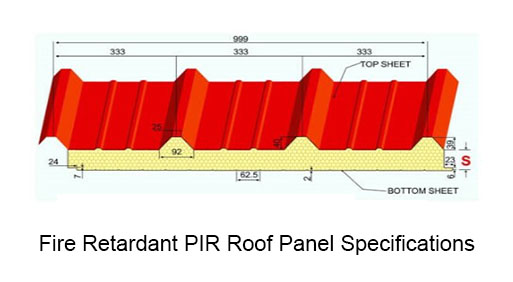 Fire retardant roof panel specification