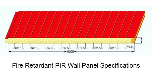 Fire retardant wall panel specification