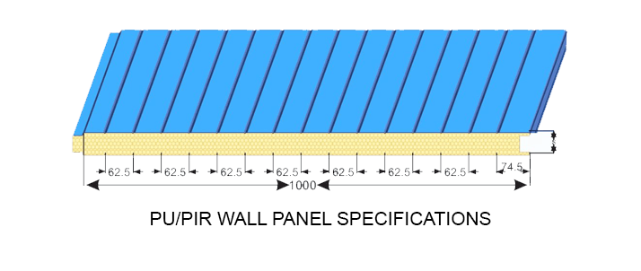 PU/PIR panel specifications