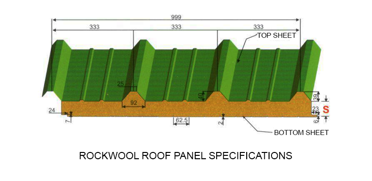 Rockwool roof panel specifications